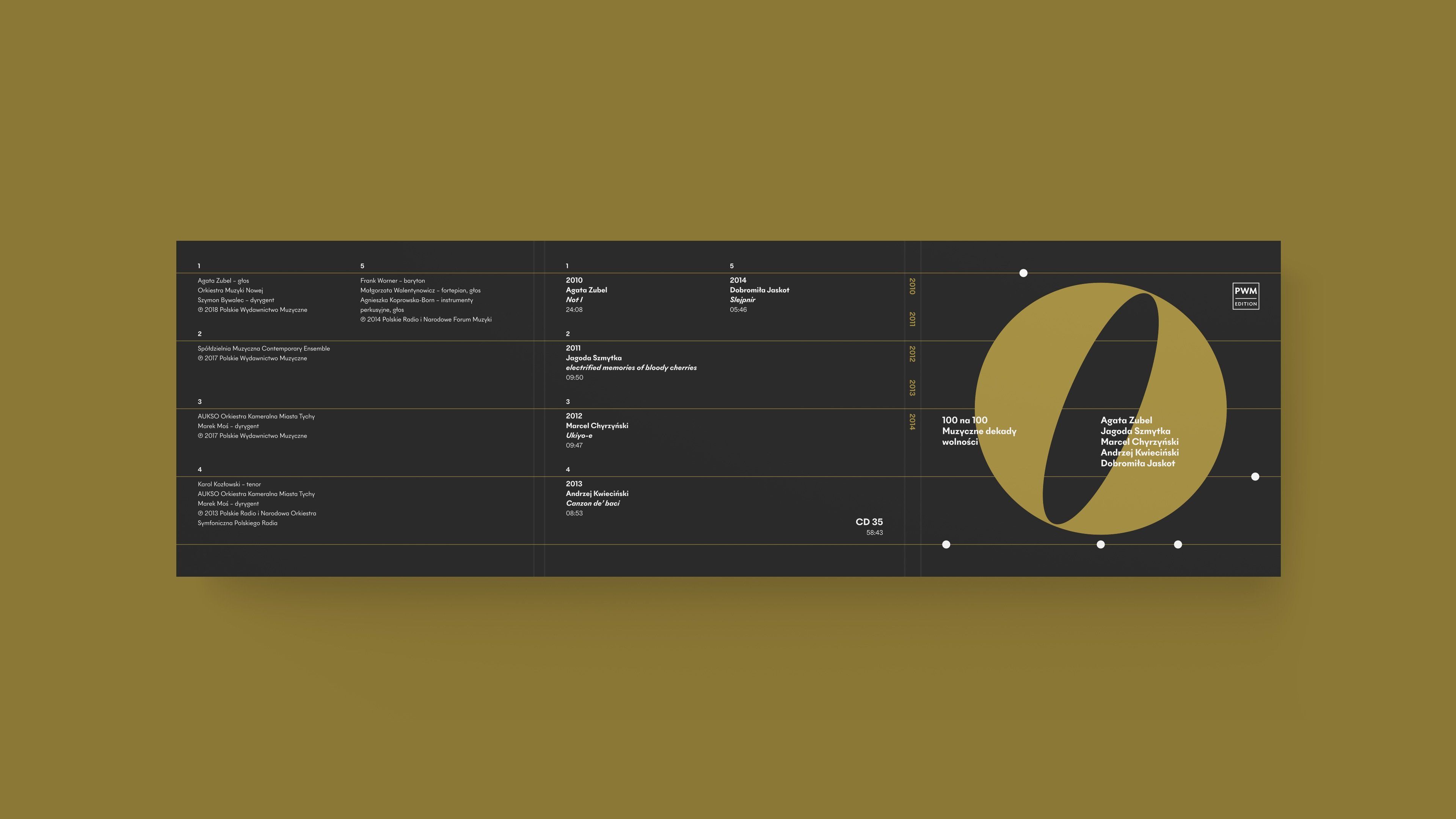 Sto na Sto  - The Codeine Design
